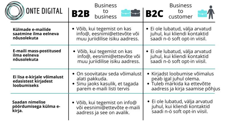 GDPR E-maili õigused