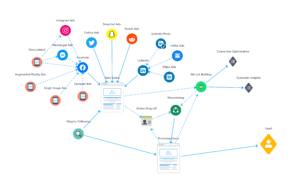 Tagasiside e-maili automatsioon